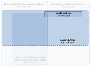 info-proches