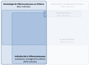 info-villem